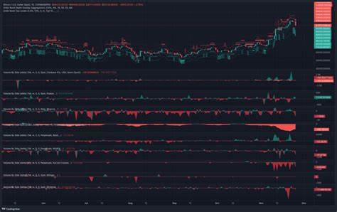 BTC Price Slips as Long-Term Bitcoin Holders Begin to Take Profits