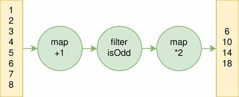 Efficient communication and garbage collection in Haskell with compact normal fo