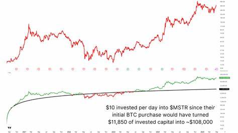 Why Strategy Inc. (MSTR) Surged On Friday?
