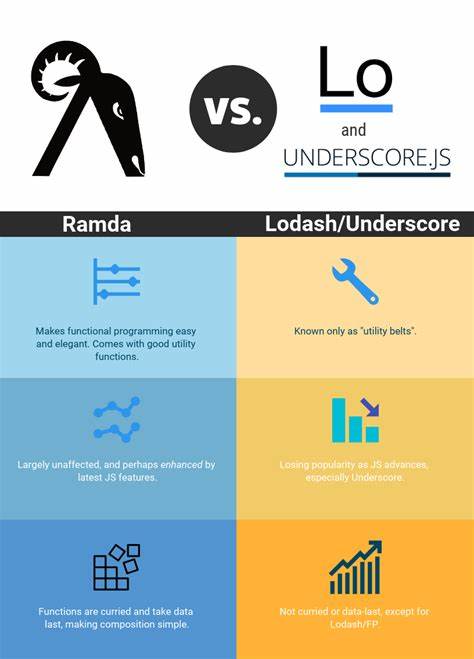Vulnerabilities in the hidden magic of Lodash, Ramda and Underscore