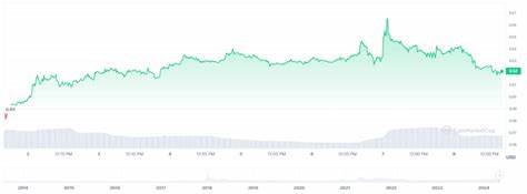 Analyst erwartet 1,68-Dollar-Durchbruch für XRP nach Jahren im Schatten – CryptoDaily
