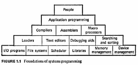 What is systems programming, really?