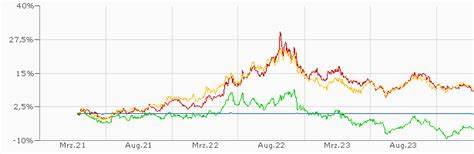 Wie viel Tether sind ein Dollar?

