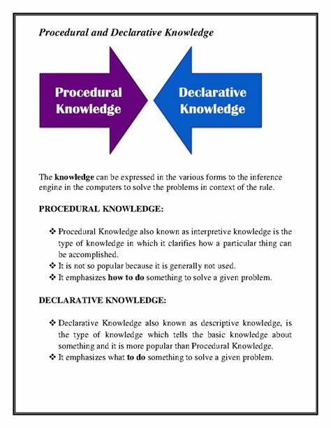 Show HN: Declarative vs. Procedural Knowledge