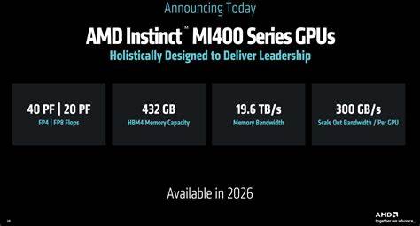 From MI350 to MI500: AMD's Bold AI Accelerator Roadmap Through 2027