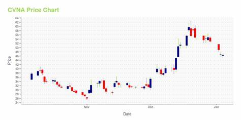 Used Car Stocks CVNA, KMX and AN Positioned for Tariff Tailwinds