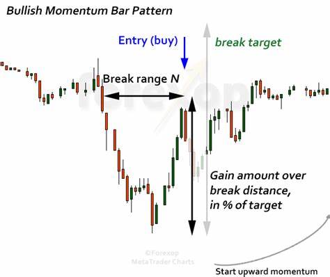MSTR Stock Rises 10.15%: The Bullish Momentum Behind Strategy Inc.’s Growth