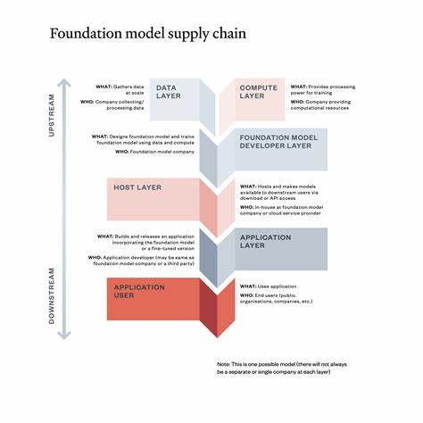 A Foundation Model for Consumption, Transactions and Actions