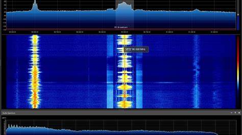 Practical SDR: Getting Started with Software-Defined Radio