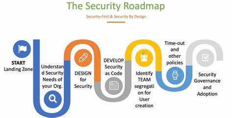 Setting Up a Cloud Security Roadmap for Your Startup