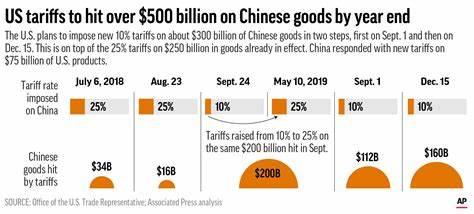 China's 'Measured' Counter To Trump's Tariffs Is Bid To Keep Trade War From 'Escalating' Further, Expert Says - International Business Times