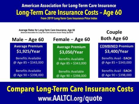 Is $2,000 a Year Too Expensive for Long-Term Care Insurance?
