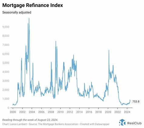 Mortgage Rates Dip. Home Buyers and Sellers Are Still Gridlocked