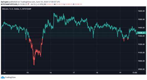 Bitcoin Realized Cap Soars to New All-Time High