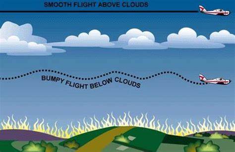 Dangerous clear-air turbulence is worsening due to global warming