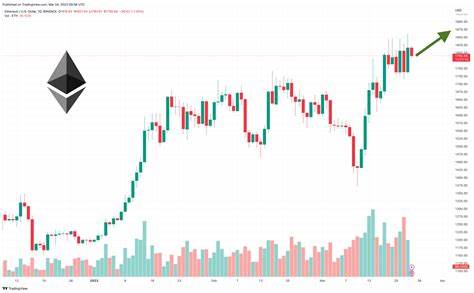 Ethereum Price Prediction As Bulls Uphold $1,800 Support, Breakout Above $2K Approaching? - CoinGape