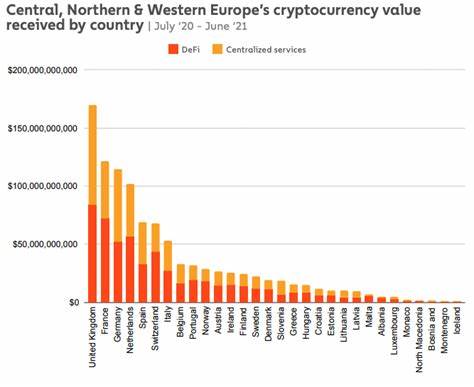 Mittel-, Nord- und Westeuropa: Krypto-Einführungstrends – Chainalysis-Blog
