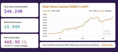 Chasing Liquidity Pools: Crypto Assets and Defi Apps Can Give Yields Up to 400% Annually - Bitcoin.com News
