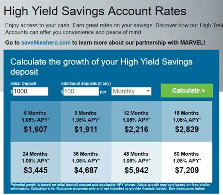 Best high-yield savings interest rates today, June 7, 2025 (earn up to 4.3% APY)