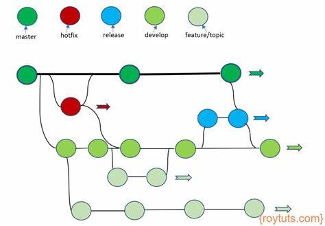 Show HN: Git-chain – Simplify branch dependency management in Git