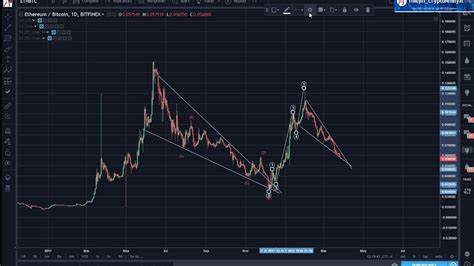 Ethereum Fractal Pattern Hints at $3.3K: Go-Time For ETH Surge? - Watcher Guru