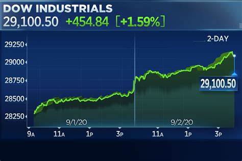 Stock market today: Nasdaq futures lead S&P 500, Dow higher as Microsoft, Meta earnings reassure Wall Street