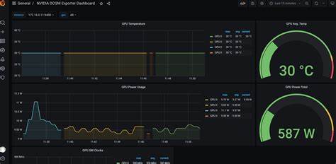 A handy metric is needed for gauging if GPUs are being used optimally