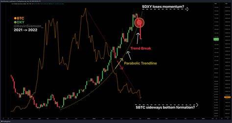 Krypto-Analyst sagt, dass bei Bitcoin die „rote Flagge“ blinkt, und warnt davor, dass die Aufwärtsdynamik möglicherweise nicht ausreicht – hier sind seine Ziele – The Daily Hodl
