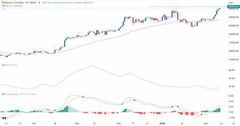 BTC/USD Forex Signal: Has More Upside As FOMO Intensifies