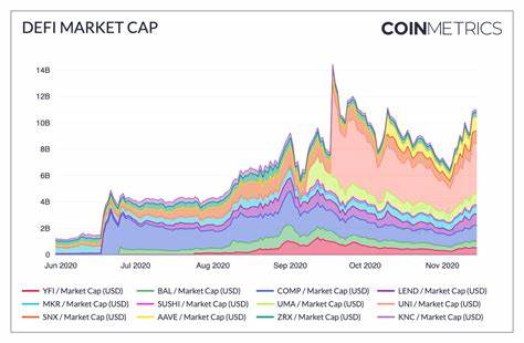 DeFi-Preis: DEFI-Live-Preisdiagramm, Marktkapitalisierung und Neuigkeiten heute – CoinGecko Buzz
