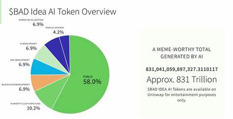 Der Krypto-Token „Bad Idea“ ist sprunghaft angestiegen: Ich halte es für einen Betrug – CoinJournal
