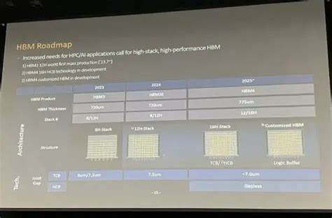 Samsung to adopt hybrid bonding for HBM4 memory