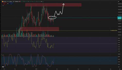 $108K BTC price next? Bitcoin reaches bull market 'pivot point'