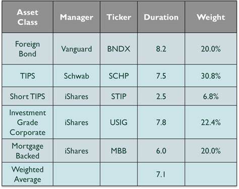 What Should You Do About Bond Price Declines?