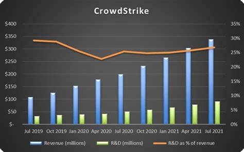CrowdStrike Stock Price Levels to Watch as Post-Outage Earnings Report Looms