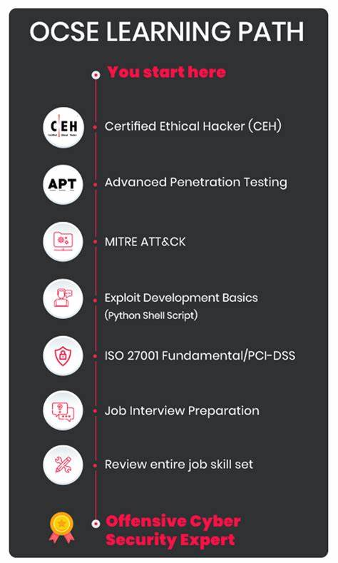 Learning How to Hack: Why Offensive Security Training Benefits Your Entire Security Team