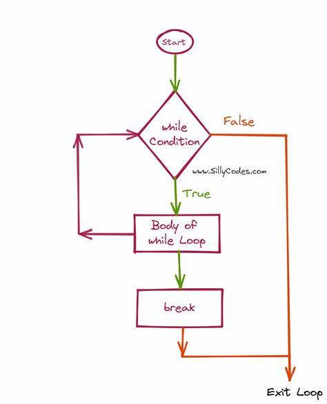 A Break from Programming Languages