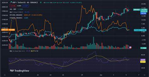 XRP Price Set to Rally, On-Chain Metrics Signals Buy Opportunity - Coinpedia Fintech News