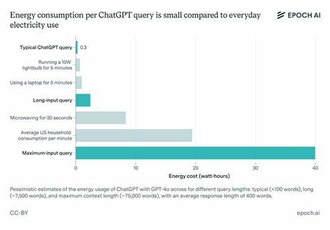 How much Energy does ChatGPT use?