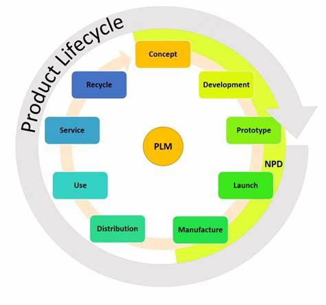 AWS Product Lifecycle: End of Life Information