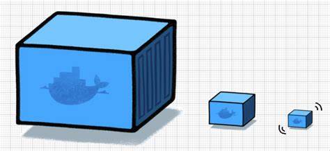 The smallest possible Docker image