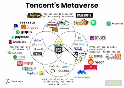 Tencent Stock Gains As Sales Growth Accelerates To Best Level In Four Years