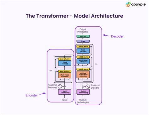 Physics of Language Models: Architecture Design and the Magic of Canon Layers
