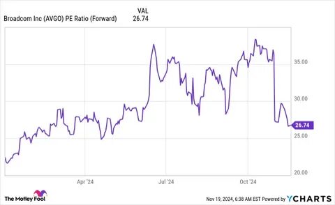 Broadcom, the $1 Trillion Stock You Shouldn’t Ignore, Makes AI Investment Case