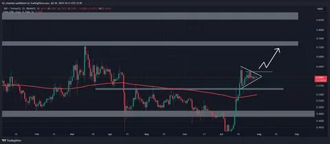 Will XRP fall another 10%? Keep an eye out for THIS major level - AMBCrypto News