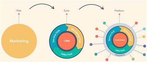Analyst Explains Catalysts for ‘Significant’ Revenue Upside for HubSpot (HUBS)