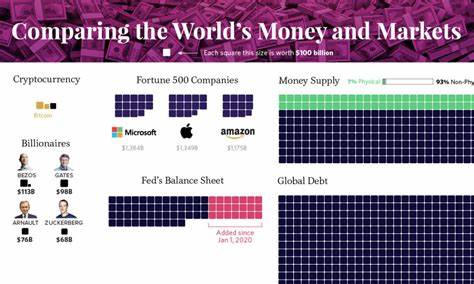All of the World's Money and Markets in One Visualization - 2020 Edition - Visual Capitalist