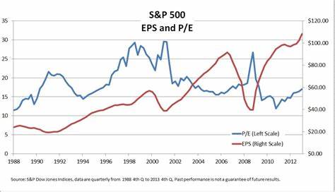 The AES Corporation (AES): Among The Lowest PE Ratio Stocks in S&P 500