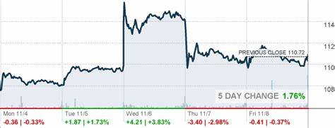 Is Aecom (NYSE:ACM) a Small-Cap Construction and Materials Stock Hedge Funds Are Buying?