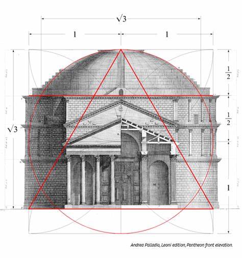 A Theory of Proportion in Architecture and Design